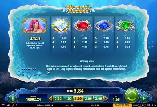 Выплаты за символы в аппарат Mermaids Diamond