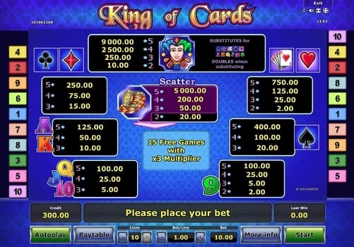 Таблица выплат в игровом автомате King of Cards