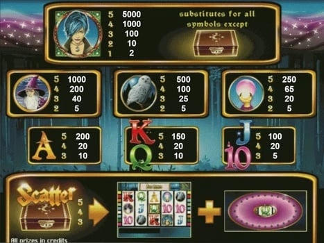 Таблица выплат в игровом автомате Magic Money